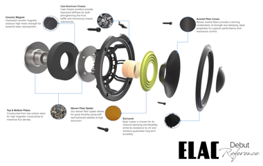 ELAC Debut Reference Series midbass